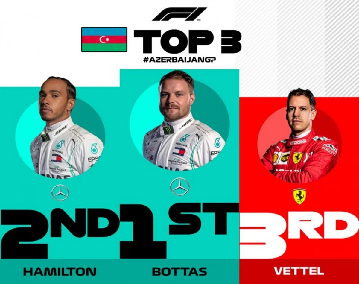 “Formula 1” üzrə SOCAR Azərbaycan Qran-prisin qalibi müəyyənləşib - YENİLƏNİB