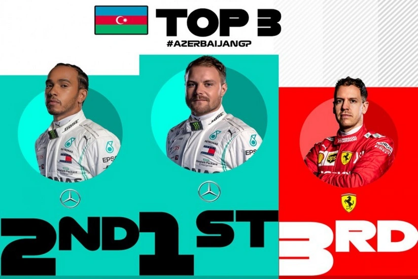 Определился победитель Гран-при Азербайджана SOCAR Формула 1