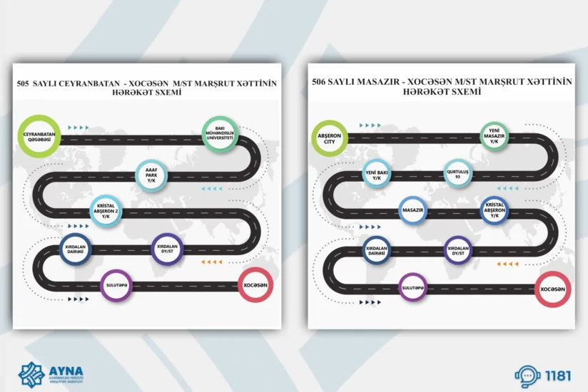 “Xocəsən” metrostansiyasına müntəzəm avtobus marşrutları istifadəyə verilib