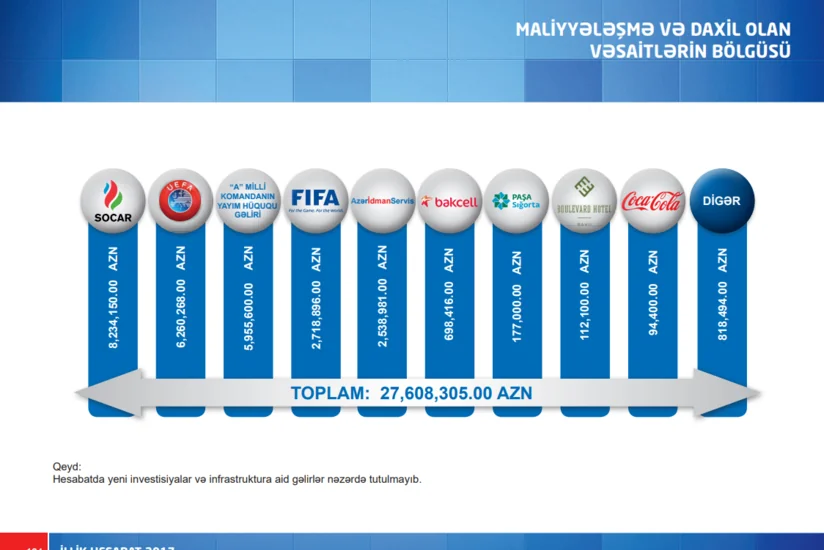 Поступившие за последние 3 года в АФФА средства выросли на 24,8%