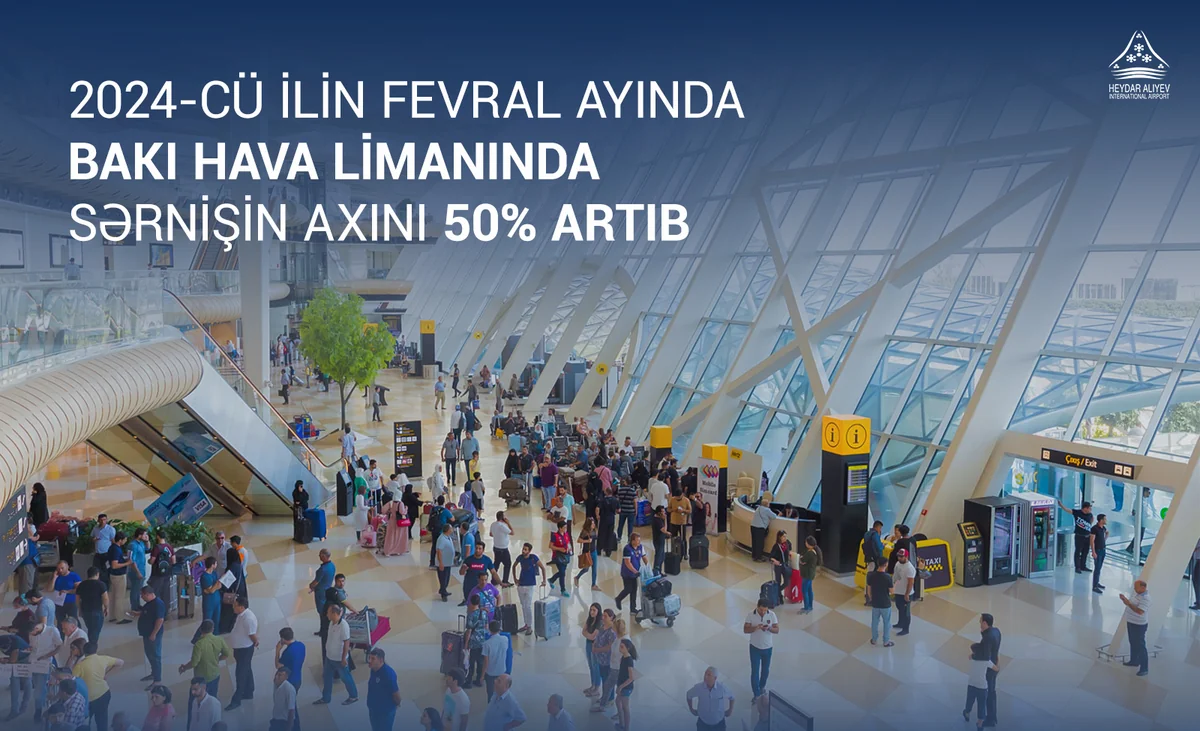 Bakı hava limanında sərnişin axını fevralda 50 %-dən çox artıb