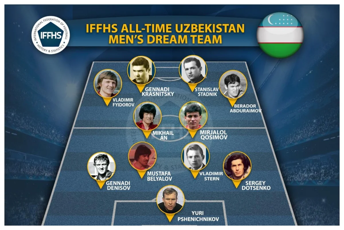 Neftçinin sabiq futbolçusu Özbəkistan tarixinin rəmzi komandasına düşüb