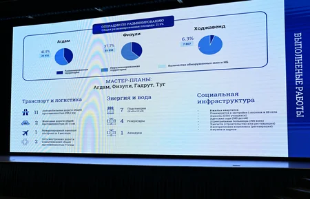 Azərbaycan və Qırğızıstan prezidentləri Ağdam Konfrans Mərkəzi ilə tanış olublar - YENİLƏNİB