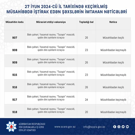 Təzəpir məscidinə qadın dini ayinlərin icraçısı seçiləcək, 59 namizəd var