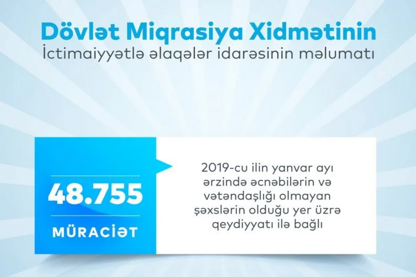 Ötən ay 476 miqrant Azərbaycandan məcburi çıxarılıb