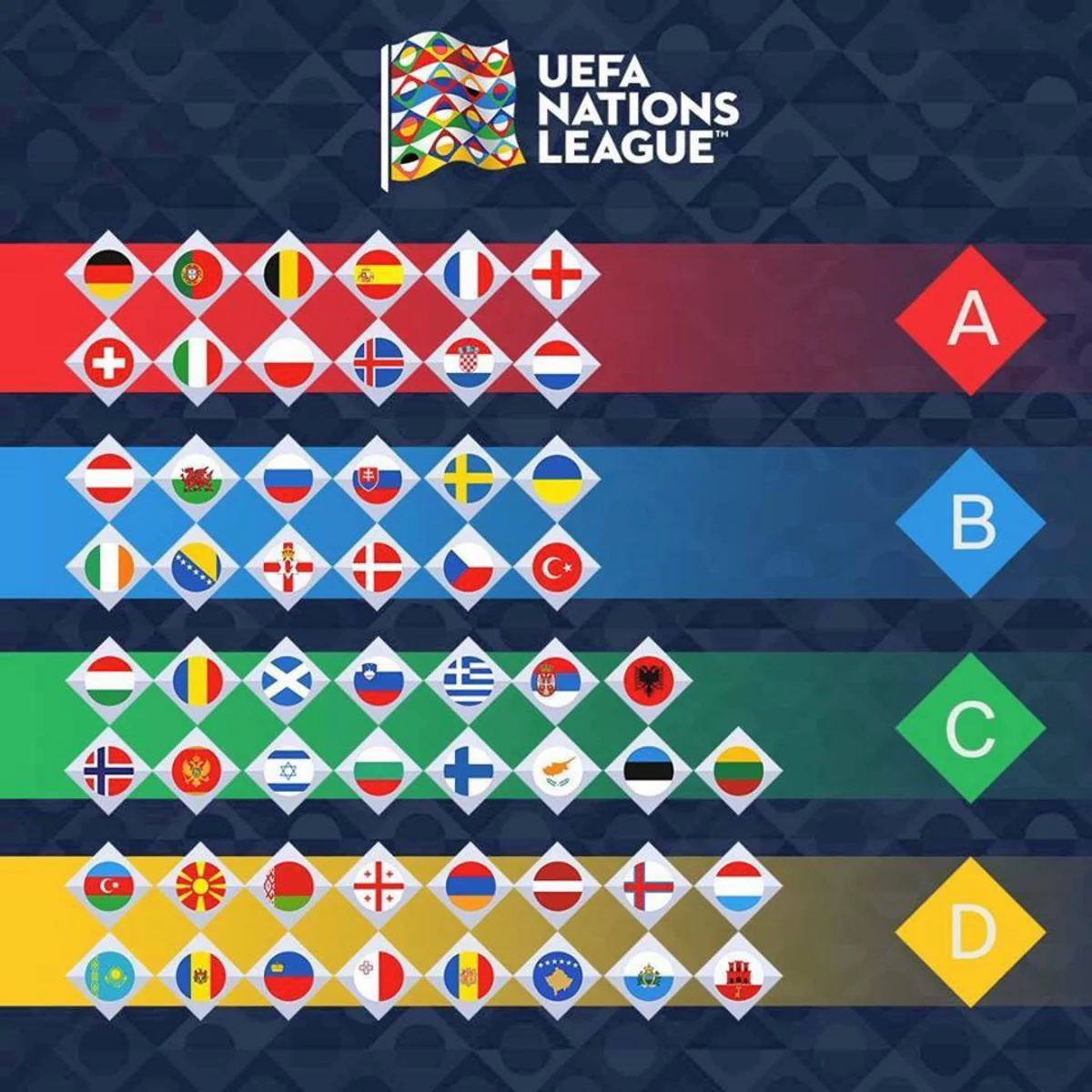 UEFA Millətlər Liqasında Azərbaycan və Ermənistan eyni qrupa düşməyəcək
