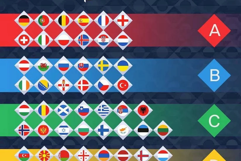 UEFA Millətlər Liqasında Azərbaycan və Ermənistan eyni qrupa düşməyəcək