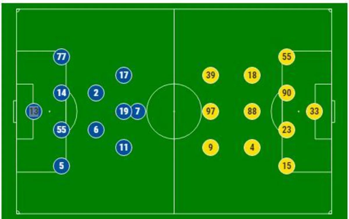 Qarabağ və Şerif komandalarının start heyətləri açıqlanıb