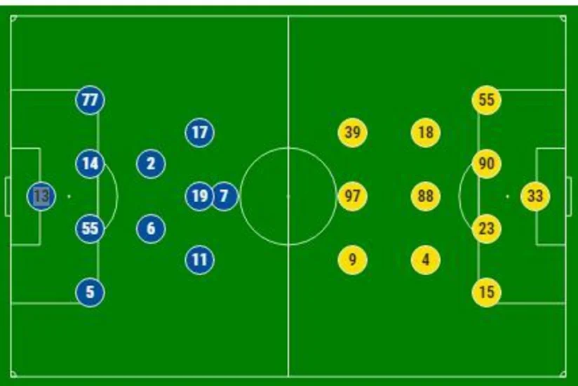 Qarabağ və Şerif komandalarının start heyətləri açıqlanıb