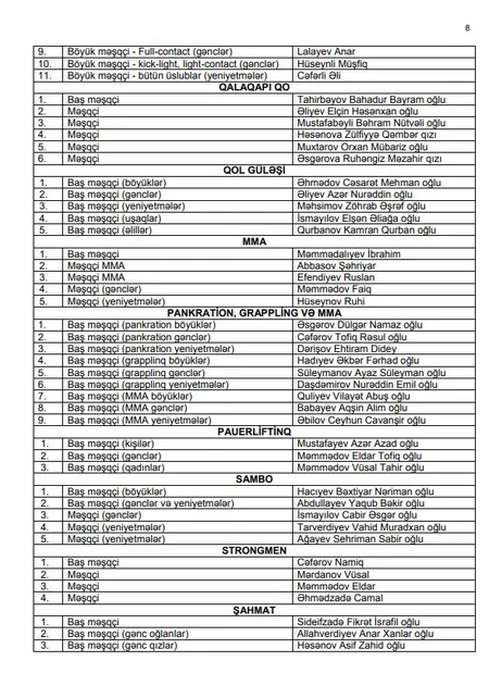 Azərbaycanın bütün yığmalarının baş məşqçi və məşqçiləri - SİYAHI