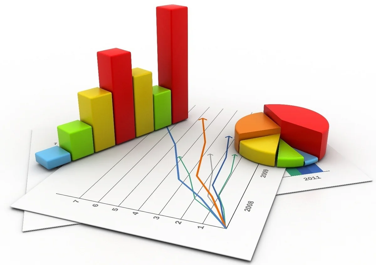 US started applying import duties on Chinese goods