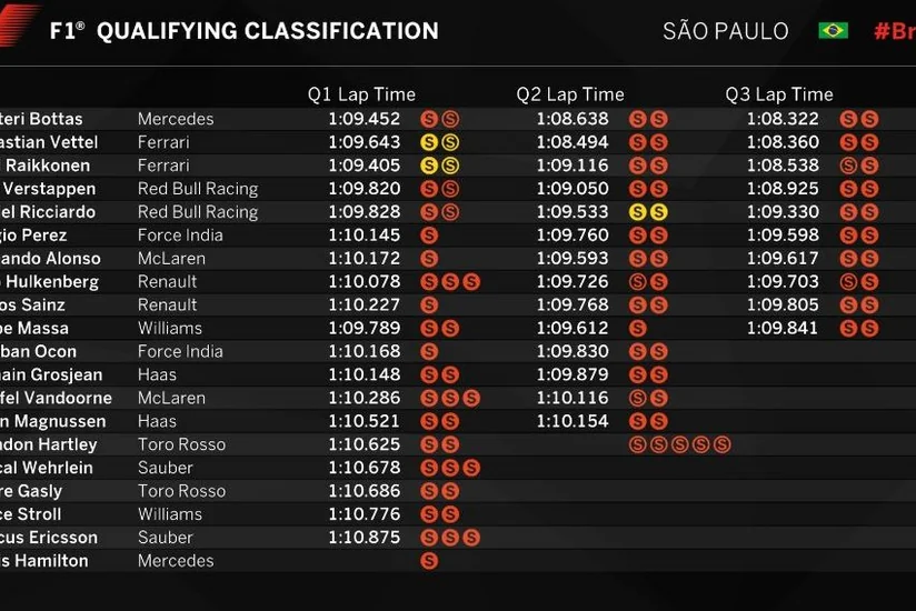 Mercedesin pilotu Bottas Formula-1in Braziliya Qran-prisinin təsnifat mərhələsinin qalibi olub