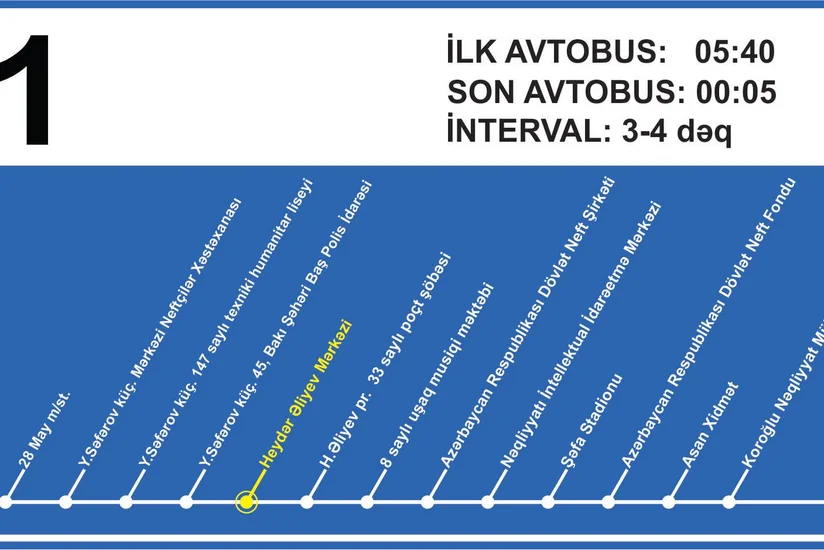Bakı Nəqliyyat Agentliyi sərnişinlərin avtobuslardan istifadəsini asanlaşdırmaq üçün yenilik edib