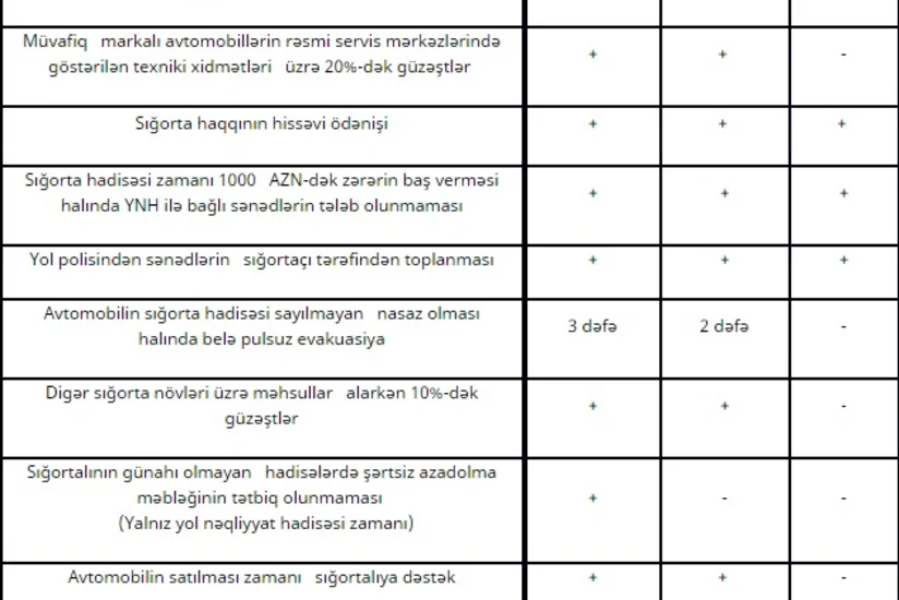 ​“PAŞA Sığorta” yeni avtomobil sığortası məhsulunu təqdim edib