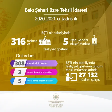 Bu il Bakı məktəblərində 400 mindən çox şagird təhsil alacaq