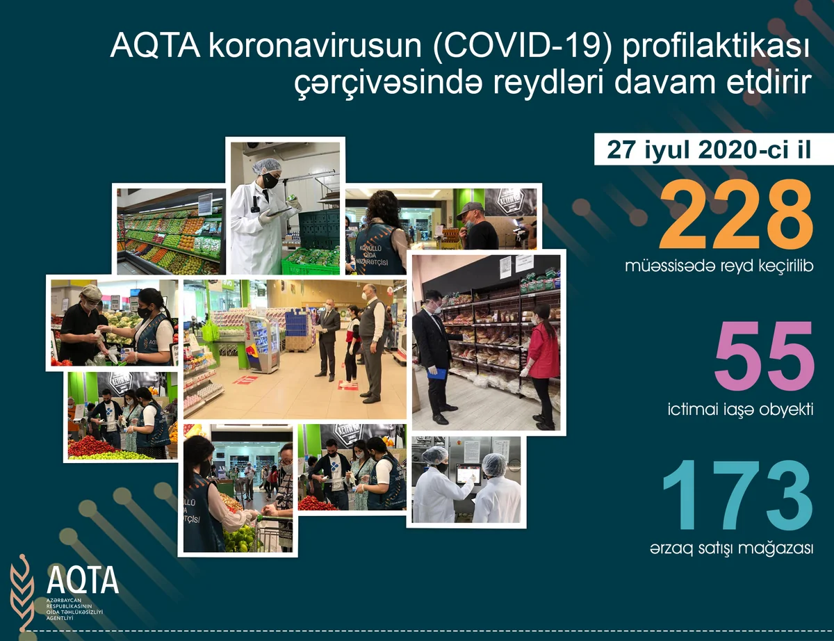 AQTA daha 75 obyektdə pozuntular aşkarlayıb