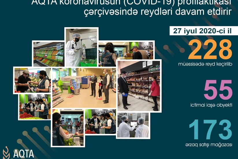 AQTA daha 75 obyektdə pozuntular aşkarlayıb