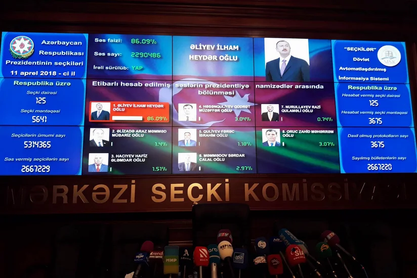 MSK prezident seçkiləri ilə əlaqədar keçirilən səsvermənin nəticələrini açıqlayıb: İlham Əliyev birincidir
