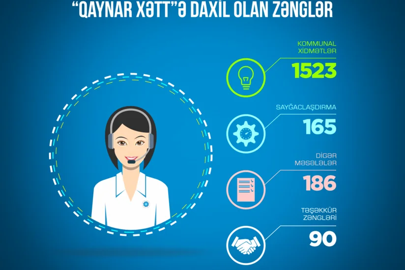 Energetika Nazirliyi bu il 2 minə yaxın müraciət qəbul edib