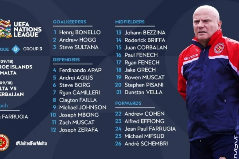 Malta millisi UEFA Millətlər Liqasında Azərbaycan yığması ilə oyun üçün heyətini açıqlayıb