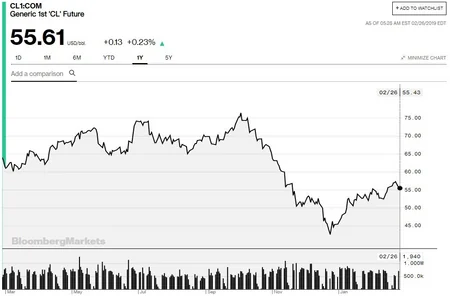 Report: Мировые цены на нефть продолжат расти - АНАЛИТИКА
