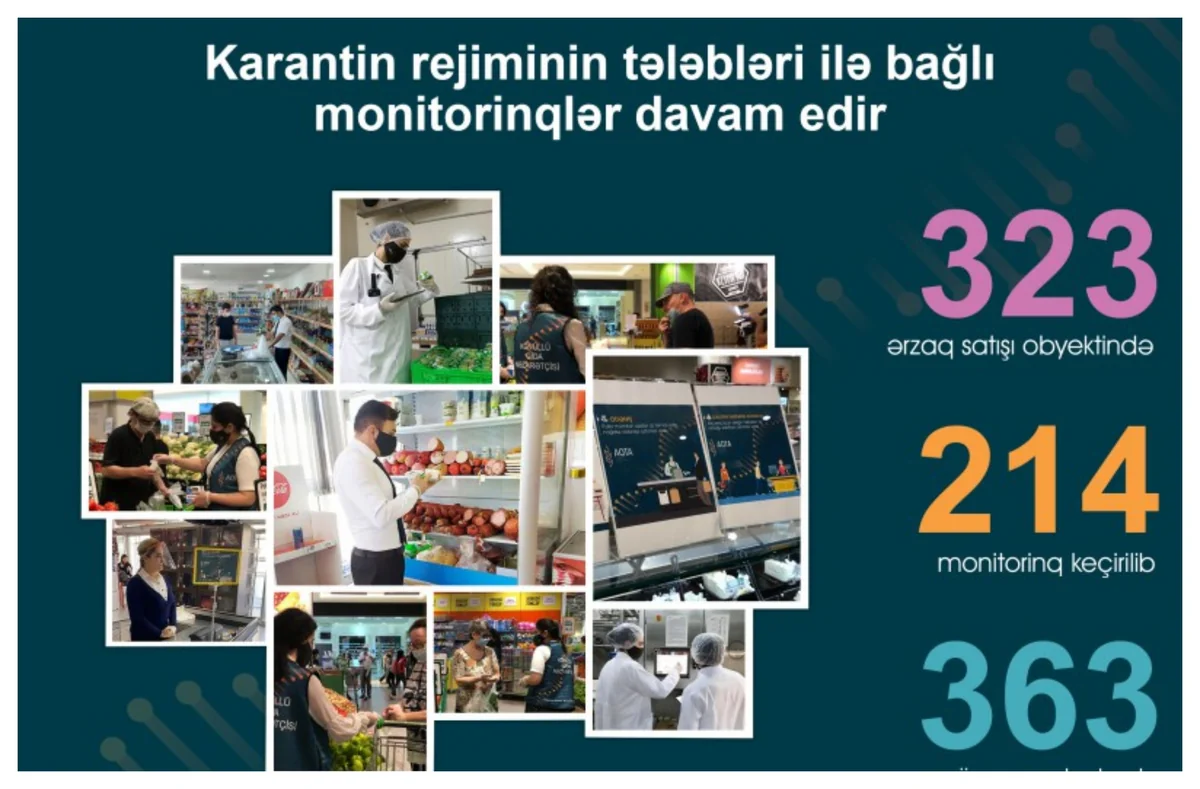 214 ərzaq satışı müəssisəsində 363 nöqsan aşkarlandı