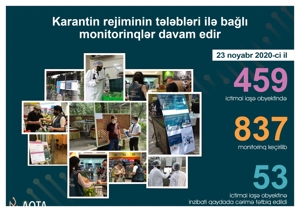 53 ictimai iaşə müəssisəsində pozuntular aşkarlanıb