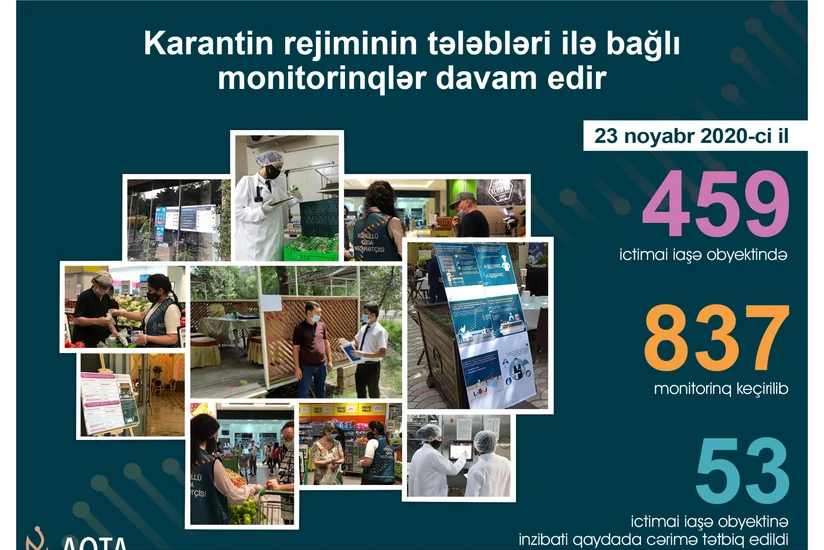 53 ictimai iaşə müəssisəsində pozuntular aşkarlanıb