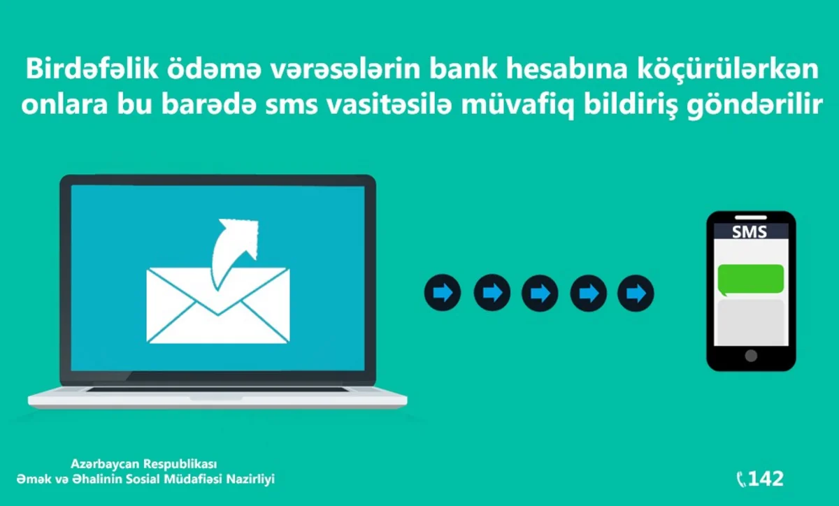 Birdəfəlik ödəmə vərəsələrin bank hesabına köçürülərkən onlara bu barədə SMS vasitəsilə bildiriş göndərilir