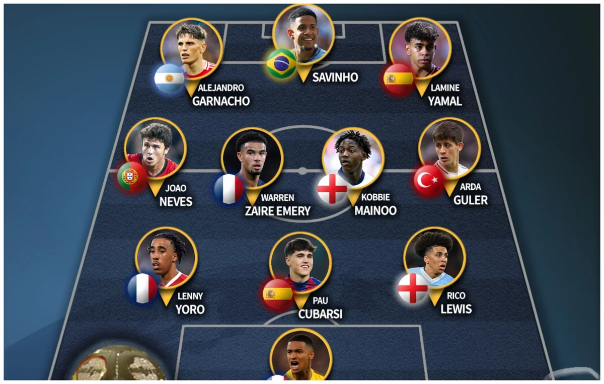 IFFHS releases Men’s Youth (U20) World Team 2024