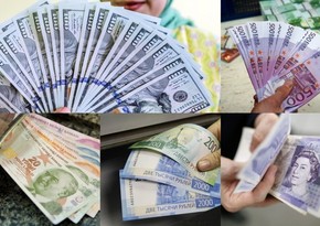 Key indicators of world commodity, stock, and currency markets (14.05.2021)