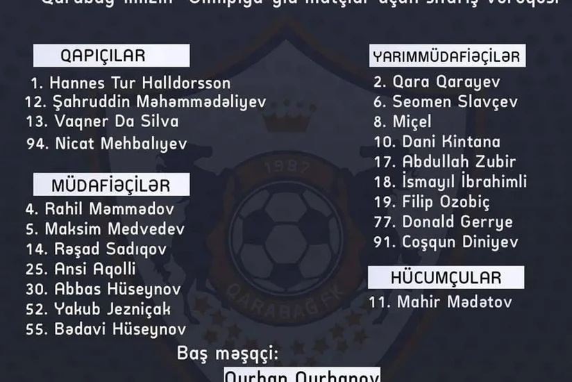 Qarabag’s order application for Champions League unveiled - LIST