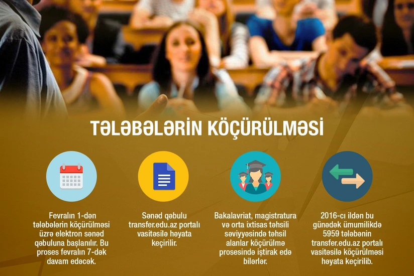 Bu həftə Azərbaycanda tələbələrin köçürülməsinə başlanılır