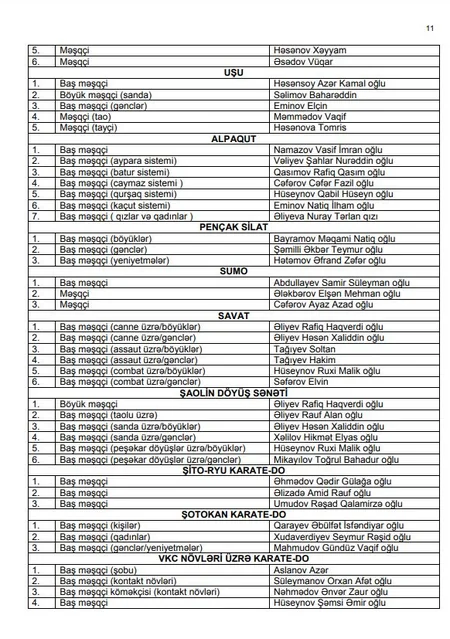 Azərbaycanın bütün yığmalarının baş məşqçi və məşqçiləri - SİYAHI