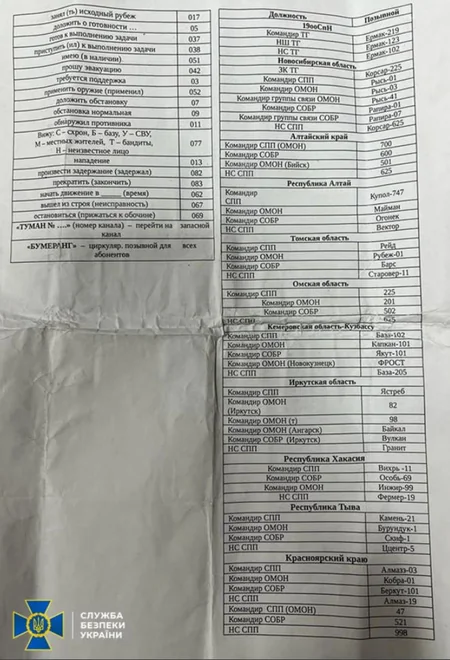 Ukrayna Rusiya hərbçilərinin bəzi məxfi sənədlərini ələ keçirib