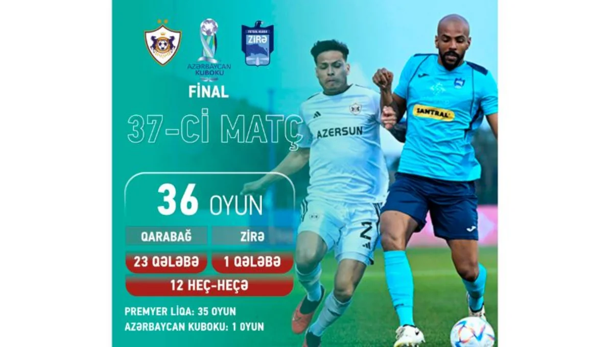 “Qarabağ” və “Zirə Azərbaycan Kubokunda 37-ci dəfə üz-üzə gələcək