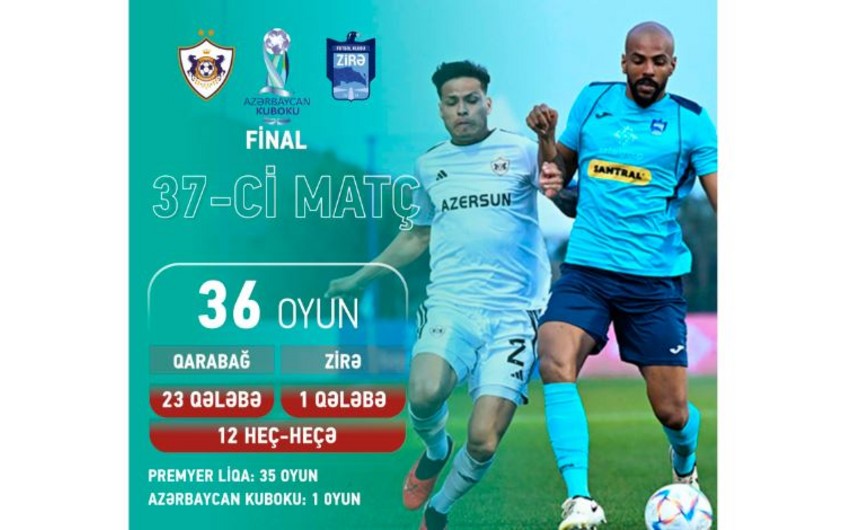 “Qarabağ” və “Zirə Azərbaycan Kubokunda 37-ci dəfə üz-üzə gələcək