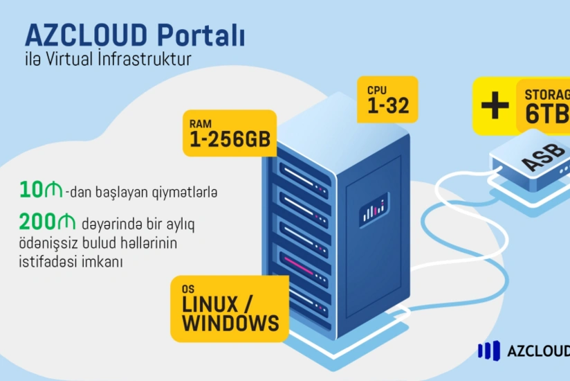 AZCLOUD portalı təqdim edilib