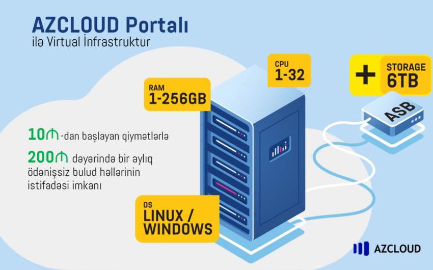 AZCLOUD portalı təqdim edilib 