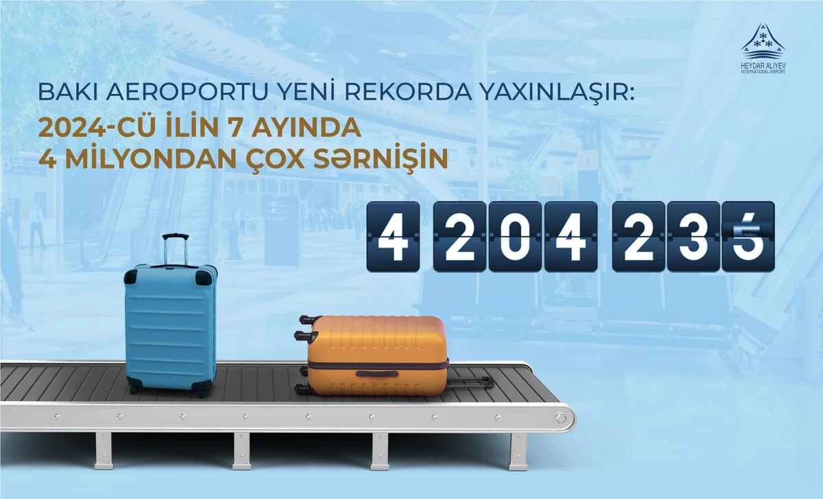 Heydər Əliyev Beynəlxalq Aeroportundan istifadə edən sərnişinlərin sayı 36 % artıb