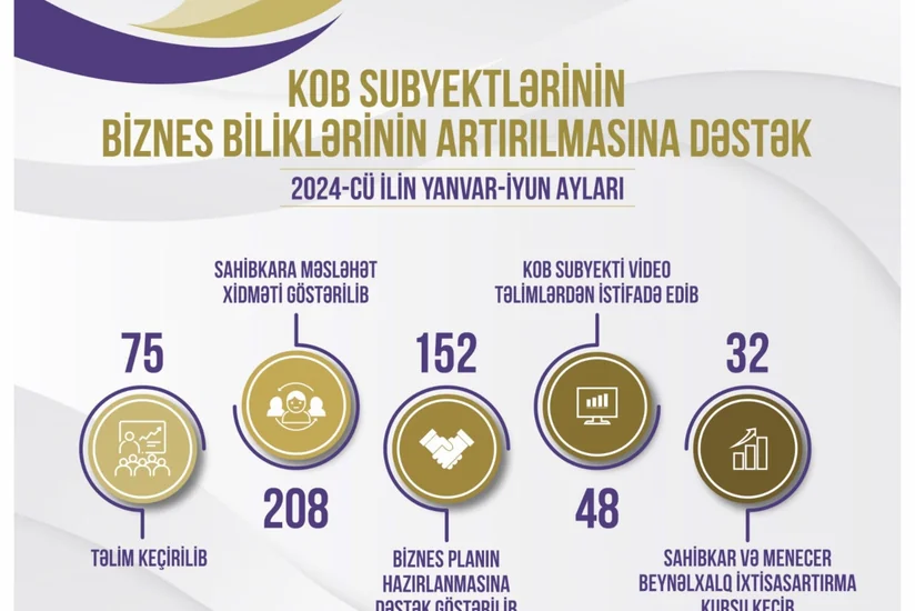 KOBİA: 32 предпринимателя прошли курс повышения квалификации в Германии