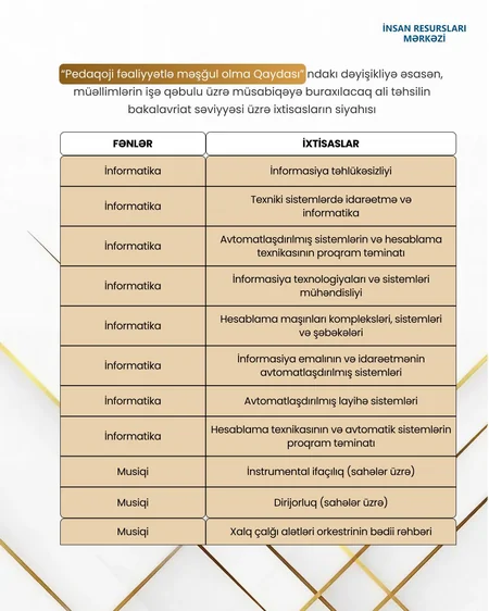 MİQ-də iştirak edə biləcək qeyri-pedaqoji ixtisasların siyahısı müəyyənləşib