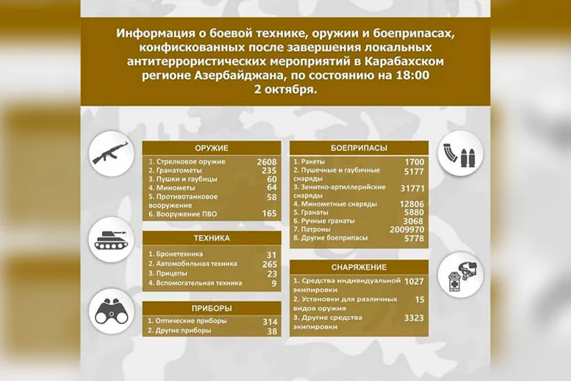 Опубликован список боевой техники, оружия и боеприпасов, конфискованных в Карабахском регионе