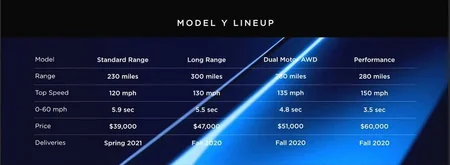 Илон Маск представил новую модель Tesla - ФОТО - ВИДЕО