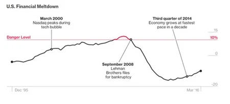 Expert: China's economy to face deep stagnation