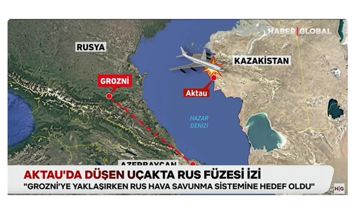 Haber Global: Azerbaijan expects official apology from Russia over aircraft crash